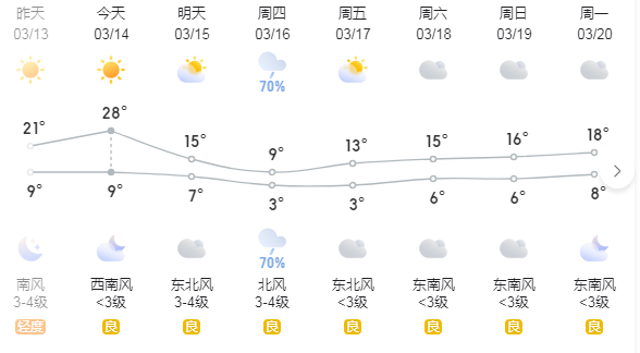 鄭州這幾天的天氣是瘋了嗎?(圖1) 鄭州這幾天的天氣是瘋了嗎?(圖1)
